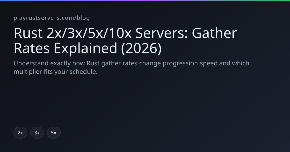 Rust 2x/3x/5x/10x Servers: Gather Rates Explained (2026 ...